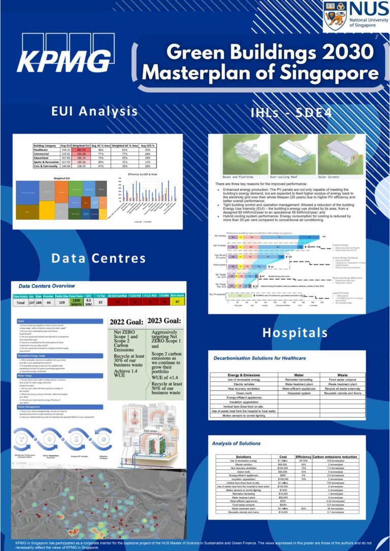 NUS SGFIN Gallery Walk MSc SGF Capstone Projects NUS SGFIN
