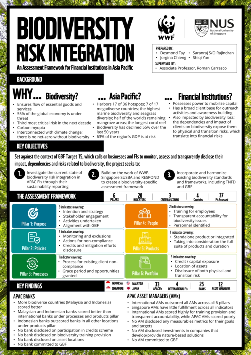 Biodiversity Risk Integration_page-0001
