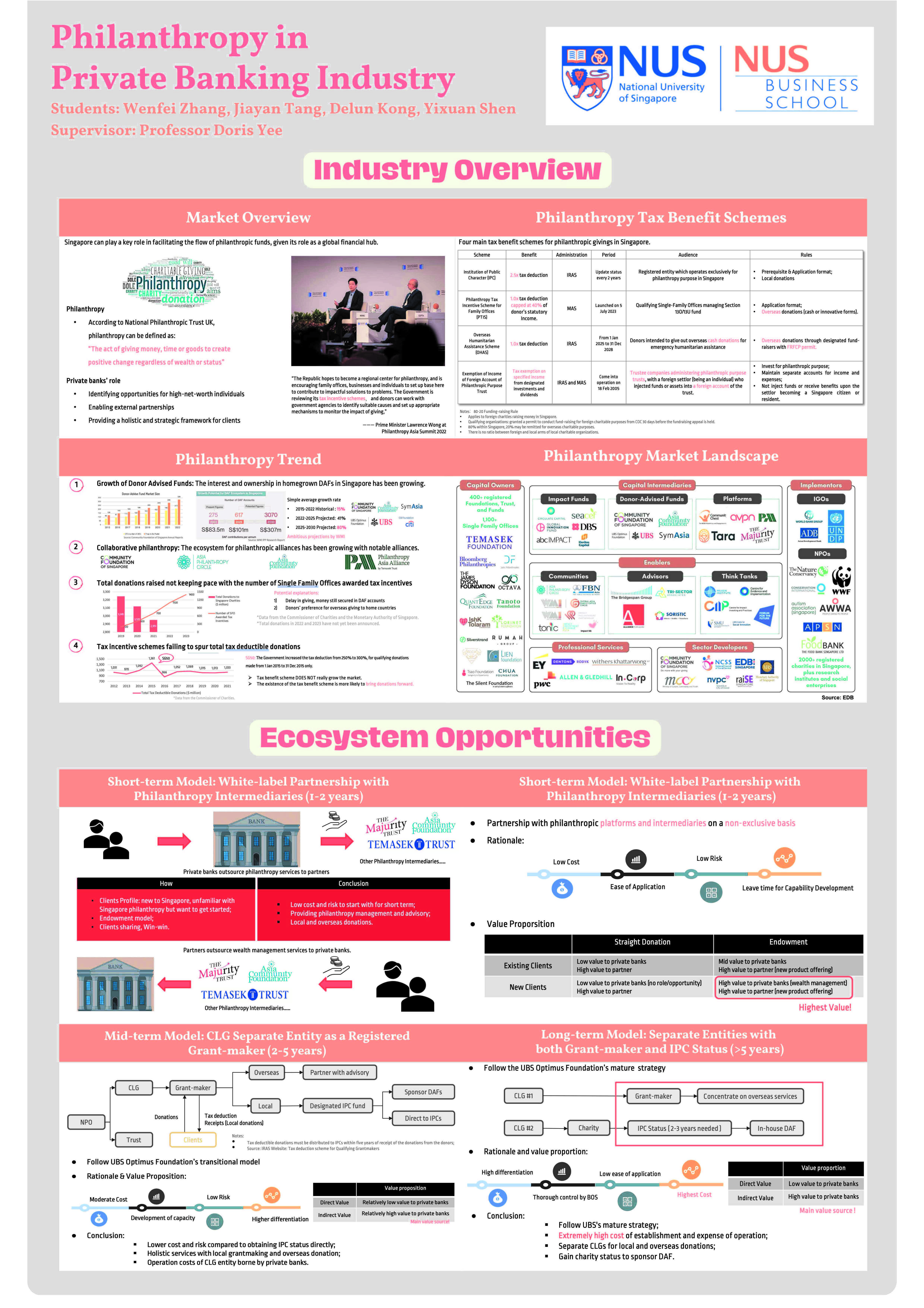 Philanthropy in Private Banking Industry