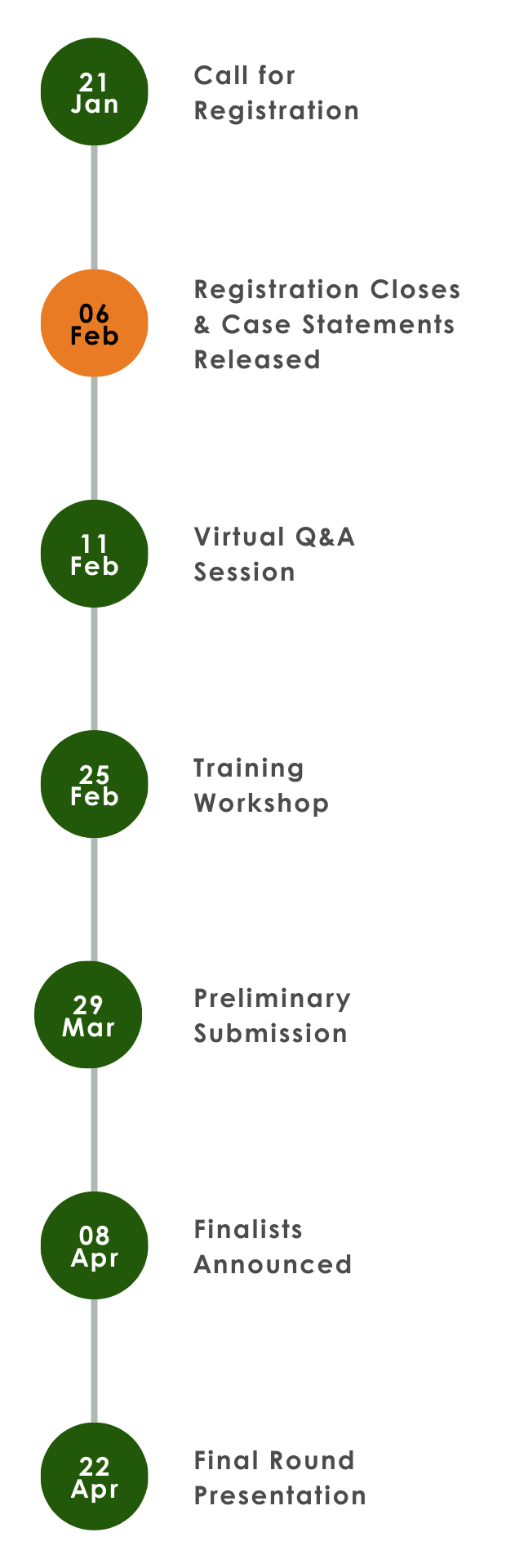SFCC2026_timeline_mobile