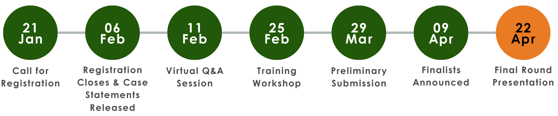 SFCC2026_timeline4