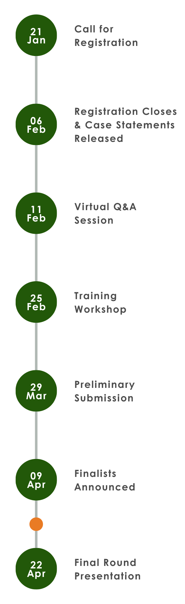 SFCC2026_timeline_mobile