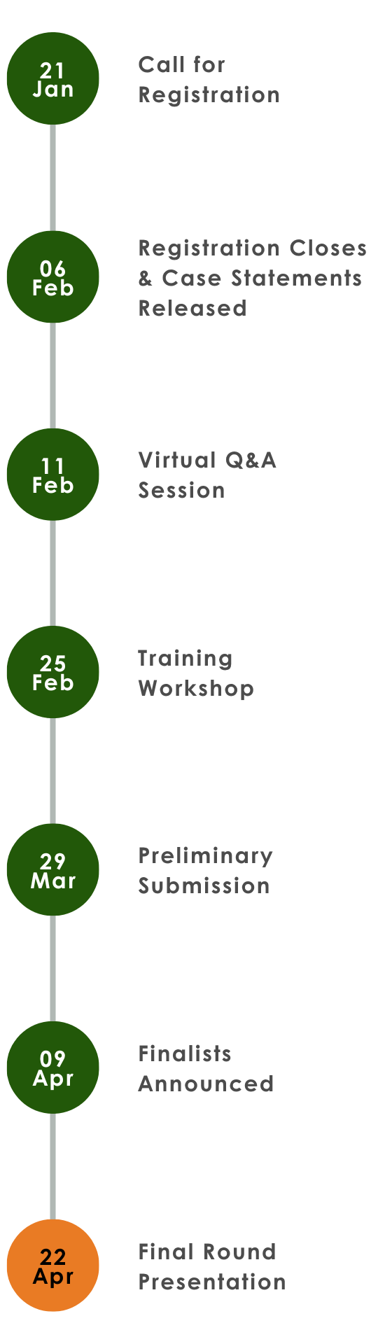 SFCC2026_timeline_mobile4